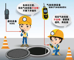 容城有限空间安全作业操作规程